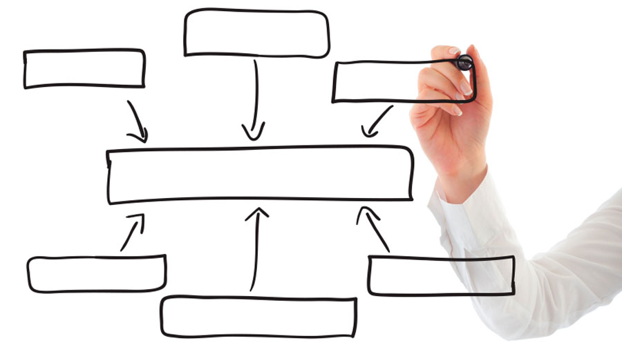Fraud Vendor Landscape