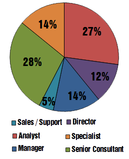 FraudPro-Chart-Position-2017q1.png