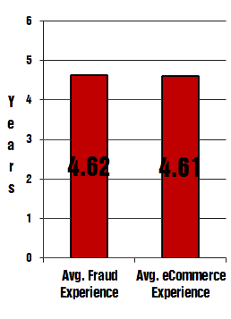 FraudPro-Chart-Experience2017q1.png