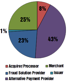 FraudPro-Chart-Industry-2017q1.png