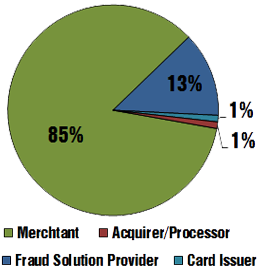 FraudAgent-Industry2017q1.png