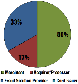 CBPro-Industry2017q1.png