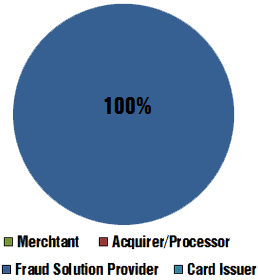 SalesPro-Industry2017q1.png