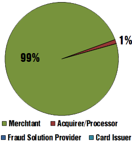 OpSpec-Industry2017q1.png