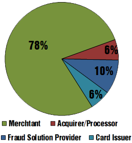CBspec-Industry2017q1.png